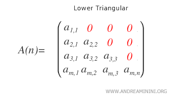 Versión inferior de una matriz triangular