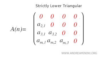 Ejemplo de una matriz estrictamente triangular inferior