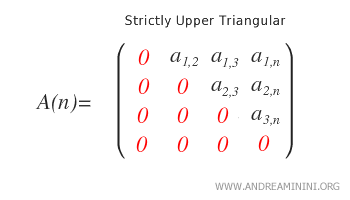 Ejemplo de una matriz estrictamente triangular superior
