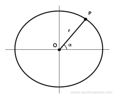 un ángulo de medida alfa