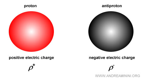 hadron-antihadron pair example