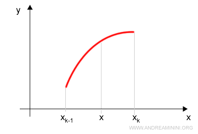 partici&oacute;n Q que incluye un punto adicional dentro del intervalo