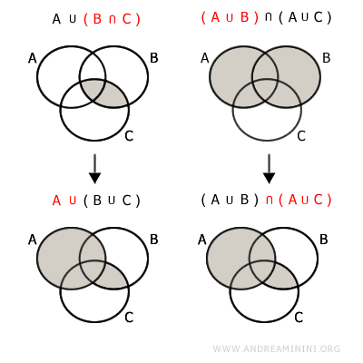 propiedad distributiva