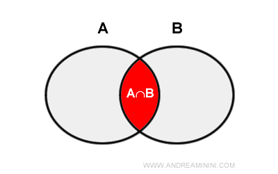 cardinalidad de los conjuntos