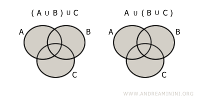 propiedad asociativa