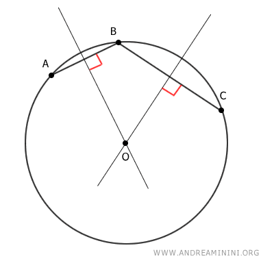circunferencia que pasa por tres puntos
