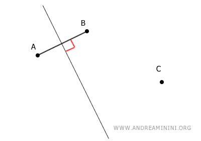 mediatriz del segmento AB