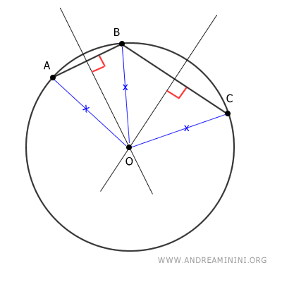 circunferencia que pasa por tres puntos no colineales