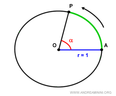 la amplitud del ángulo
