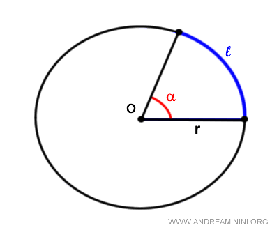 el arco de una circunferencia