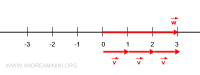 multiplicación escalar que da lugar al vector w