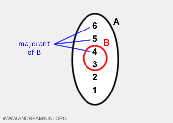 ejemplo de cotas superiores