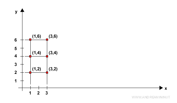 Representación del Producto Cartesiano