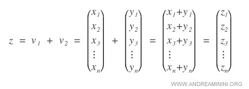 Suma de Dos Vectores