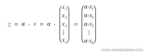 Multiplicación Escalar de un Vector