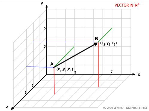 Ilustración Práctica