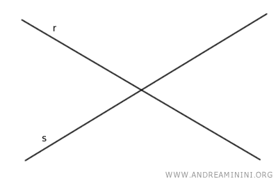 trazado de dos rectas que se intersectan en un punto