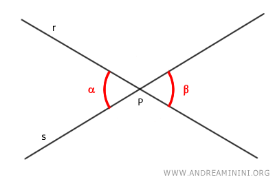 dos ángulos opuestos por el vértice en el punto de intersección