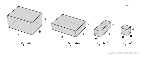 visual proof using unit cubes