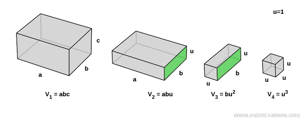 volume proportional to height comparison