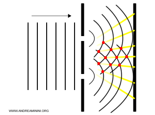 interference pattern in Young’s experiment