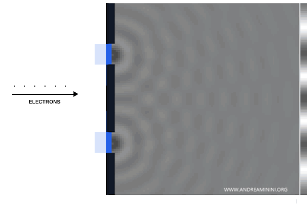 single-electron interference