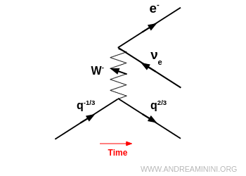 semileptonic decay example