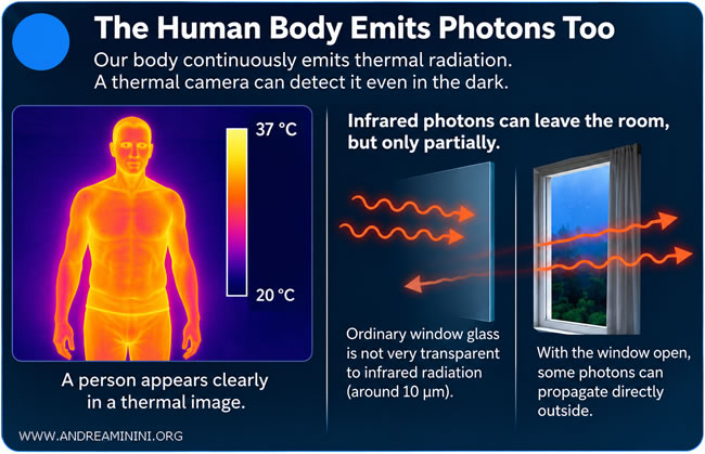 fotones infrarrojos emitidos por los cuerpos en forma de radiación térmica