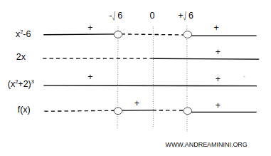 concavidad y convexidad