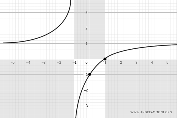 gráfica final de la función
