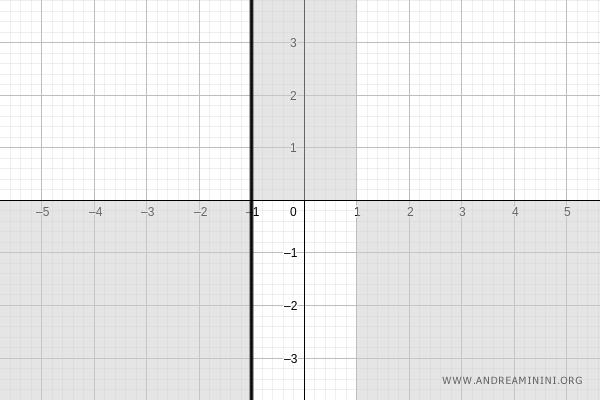 punto de no definición