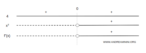 concavidad y convexidad