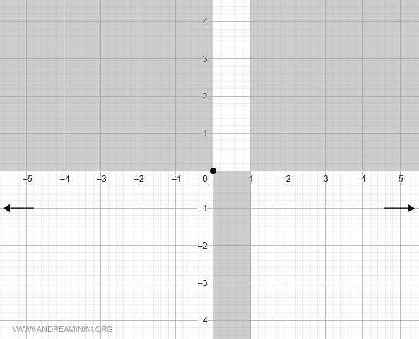 asíntota horizontal