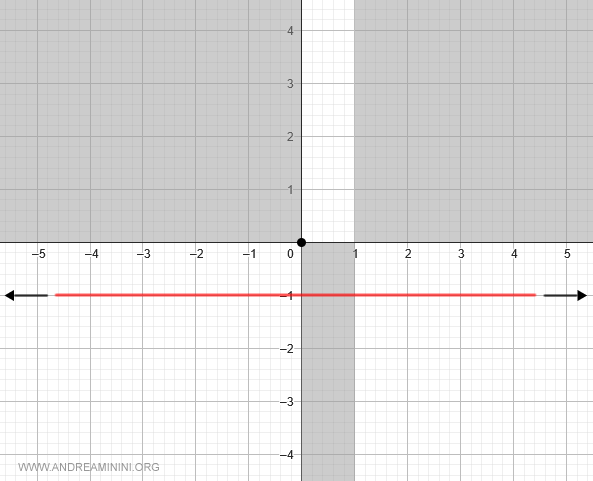 asíntota horizontal