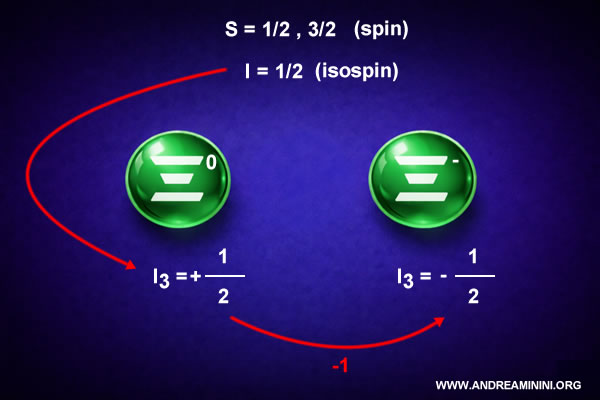estructura del isosp&iacute;n de las part&iacute;culas Xi