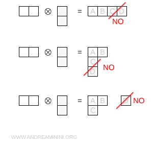 configuraciones no admisibles de diagramas de Young en el producto tensorial SU(3) 6 por 3 conjugado