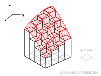 representaci&oacute;n visual de una integral doble